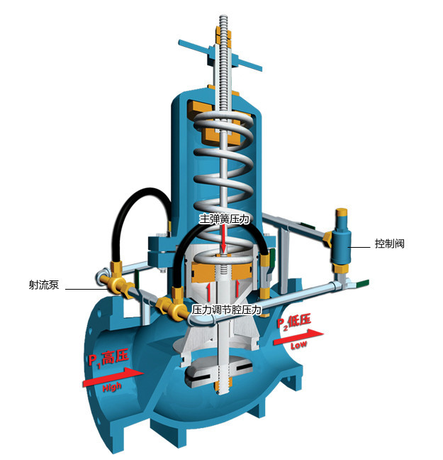 活塞式減壓閥的工作原理及調壓步驟