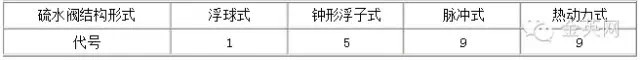 疏水閥結(jié)構(gòu)形式 疏水閥結(jié)構(gòu)形式